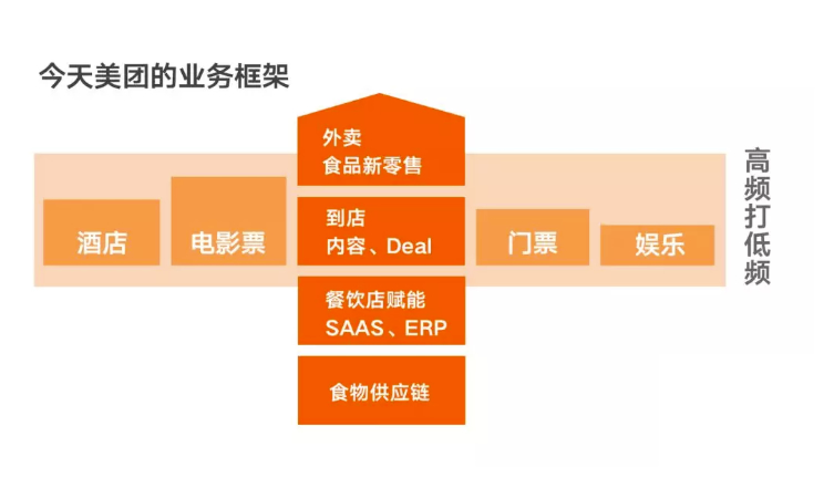 被看见的分享：美团的破局与开局