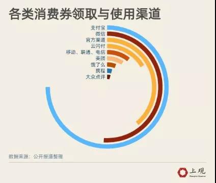 为什么说现在是支付宝小程序最好的时候？！