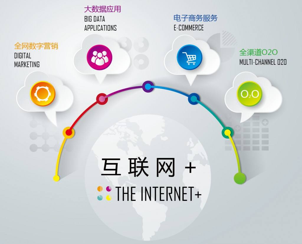 被看见科技如何实现快消品的营销数字化？